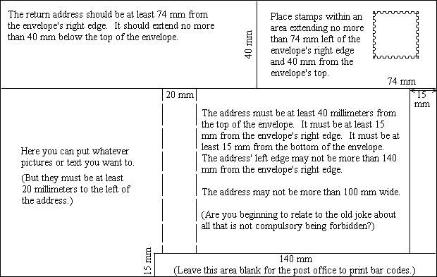 Where to write the address on an envelope when using the German mails.