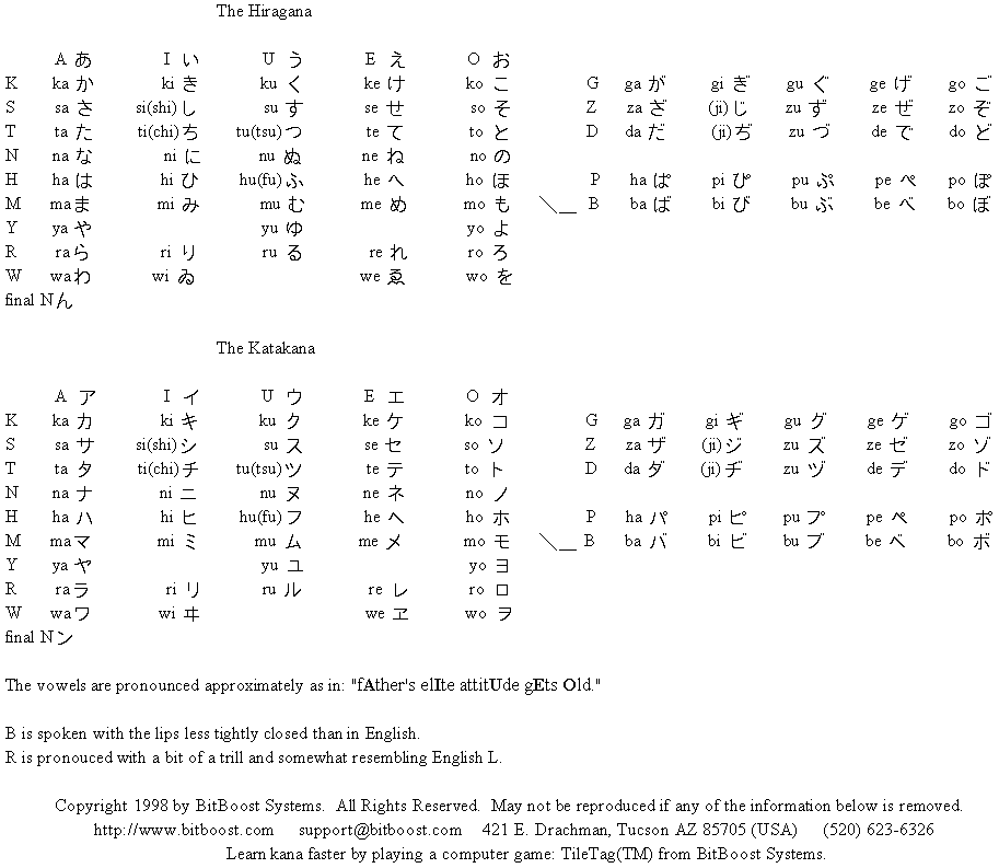 Full Japanese Hiragana Chart