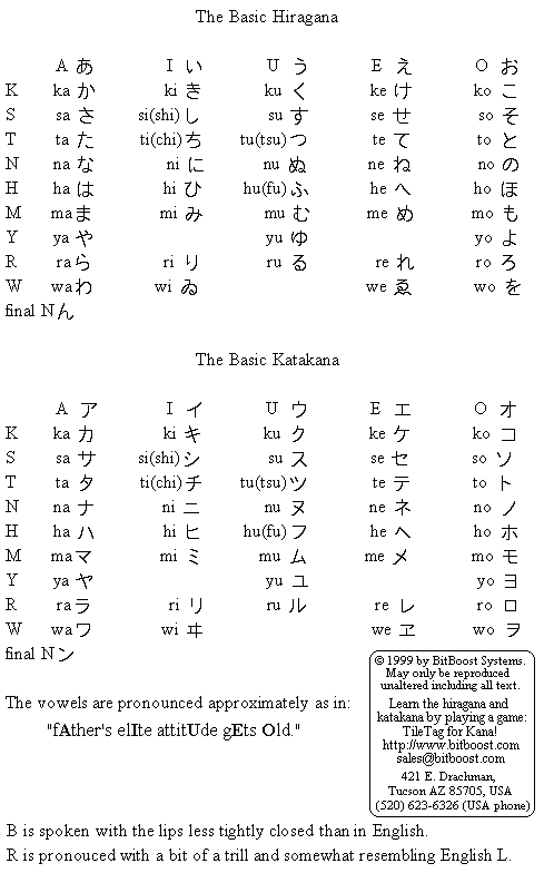 Katakana Characters Chart